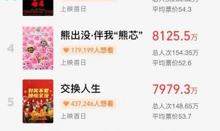 春节档实时票房排名