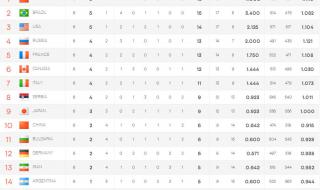 14世界杯阿根廷赛程 14世界杯阿根廷赛程